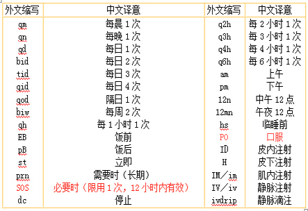 护士资格证,章节练习,基础复习,第一章基础护理知识和技能