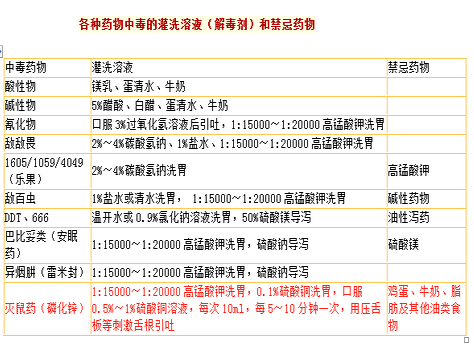 护士资格证,章节练习,基础复习,第一章基础护理知识和技能