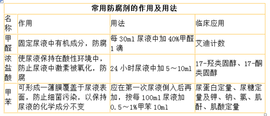 护士资格证,章节练习,基础复习,第一章基础护理知识和技能