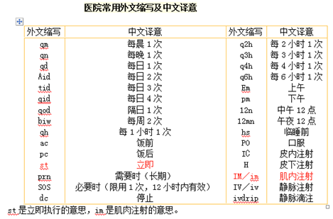 护士资格证,章节练习,基础复习,第一章基础护理知识和技能