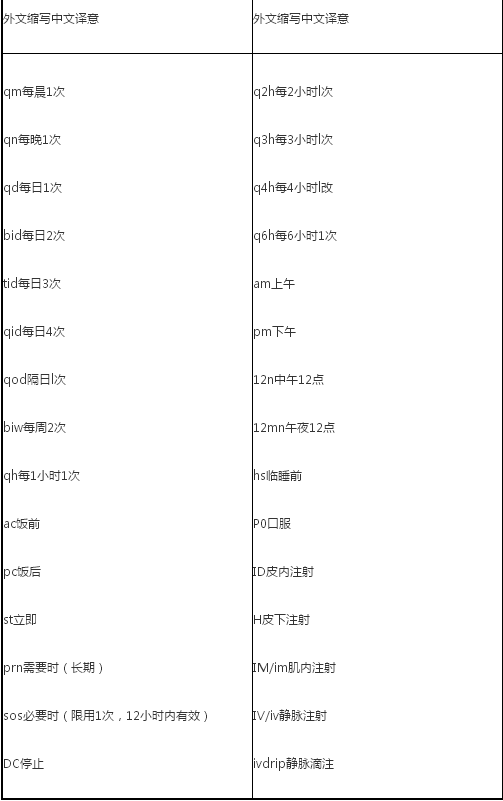 护士资格证,章节练习,基础复习,第一章基础护理知识和技能