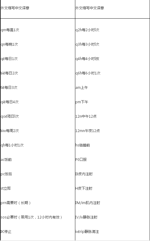 护士资格证,章节练习,基础复习,第一章基础护理知识和技能