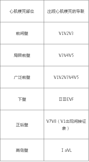 护士资格证,章节练习,基础复习,第二章循环系统疾病病人的护理