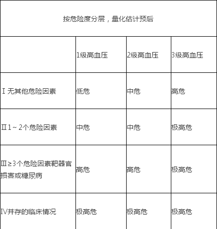 护士资格证,章节练习,循环系统疾病病人的护理