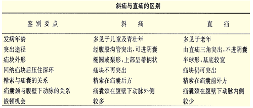 护士资格证,章节练习,基础复习,第三章消化系统疾病病人的护理