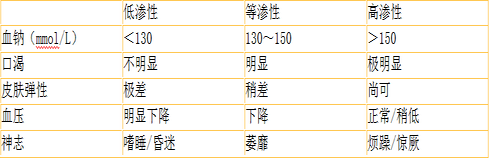 护士资格证,章节练习,基础复习,第三章消化系统疾病病人的护理