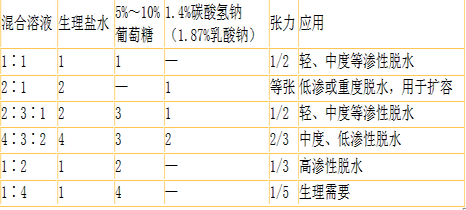 护士资格证,章节练习,基础复习,第三章消化系统疾病病人的护理