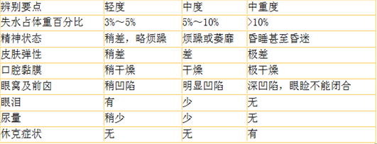 护士资格证,章节练习,基础复习,第三章消化系统疾病病人的护理