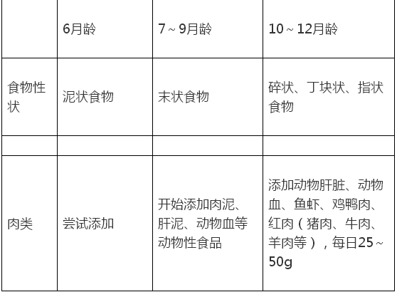 护士资格证,章节练习,基础复习,第十七章生命发展保健