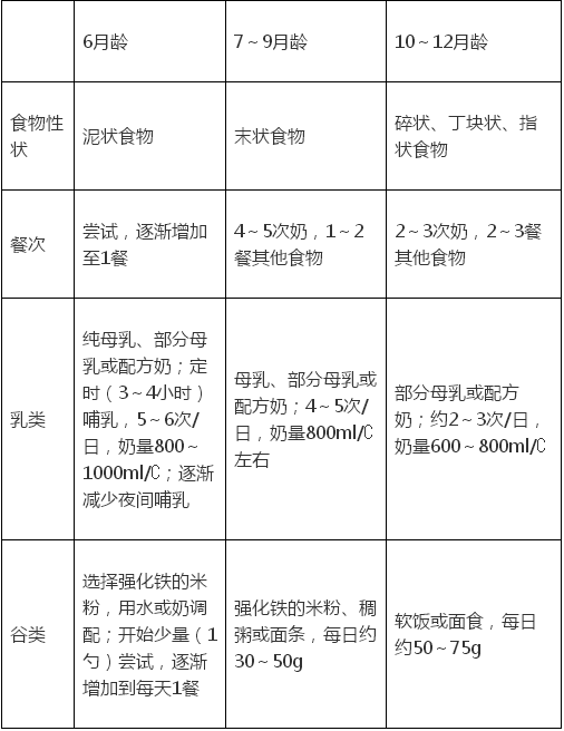 护士资格证,章节练习,基础复习,第十七章生命发展保健