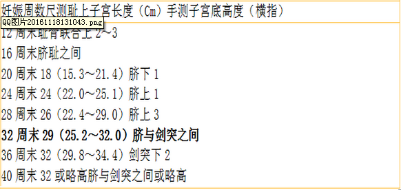 护士资格证,章节练习,基础复习,第七章妊娠、分娩和产褥期疾病病人的护理