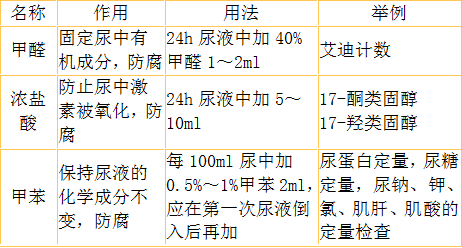 护士资格证,章节练习,基础复习,第九章泌尿生殖系统疾病病人的护理