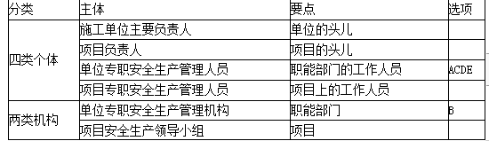 一建工程法规,章节练习,基础复习,章节真题