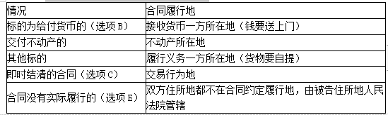 一建工程法规,章节真题,一建工程法规及相关知识 一建工程法规,章节真题,一建工程法规及相关知识