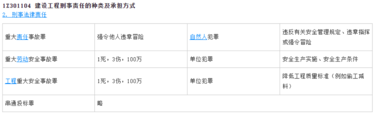 二建建设工程法规及相关知识,章节练习,二建建设工程法规及相关知识高分