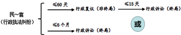 一建工程法规,模拟考试,2022年一级建造师《建设工程法规》模拟试卷1