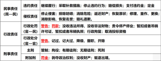 一建工程法规,章节练习,一建工程法规及相关知识模拟
