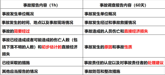 二建建设工程法规及相关知识,章节练习,二建建设工程法规及相关知识提分