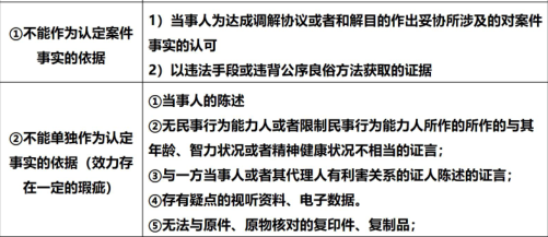 一建工程法规,章节练习,一建工程法规及相关知识模拟