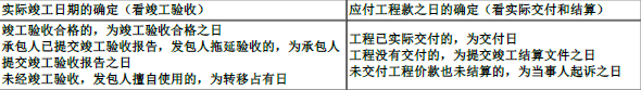 一建工程法规,内部冲刺,一建工程法规及相关知识