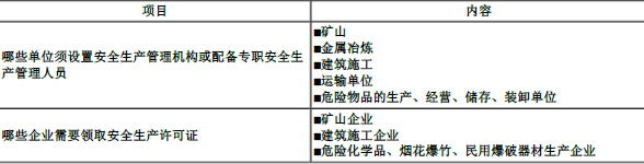 一建工程法规,内部冲刺,一建工程法规及相关知识