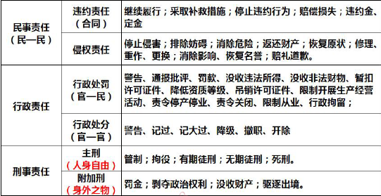 二建建设工程法规及相关知识,章节练习,二建建设工程法规及相关知识黑钻