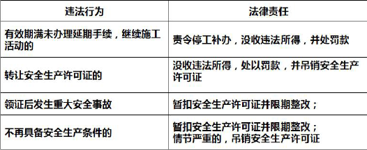 二建建设工程法规及相关知识,章节练习,二建建设工程法规及相关知识提分