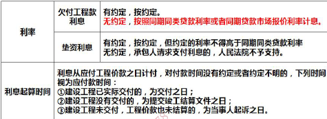二建建设工程法规及相关知识,章节练习,二建建设工程法规及相关知识彩蛋 二建建设工程法规及相关知识,章节练习,二建建设工程法规及相关知识彩蛋