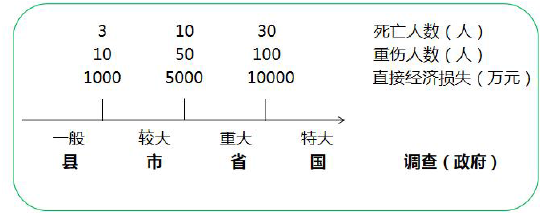 二建建设工程法规及相关知识,章节练习,二建建设工程法规及相关知识彩蛋