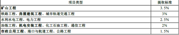 一建工程法规,模拟试卷,2025年一建《建设工程法规》高分通关卷3
