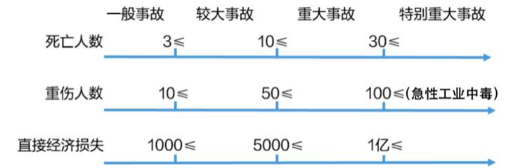 一建工程法规,模拟试卷,2025年一建《建设工程法规》名师提分卷1