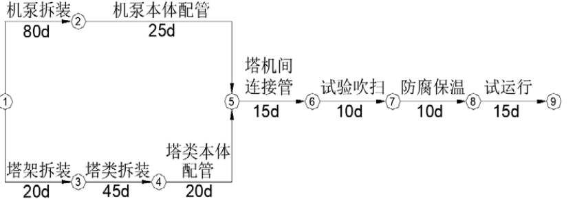 二建机电工程实务,章节练习,基础复习,案例精选