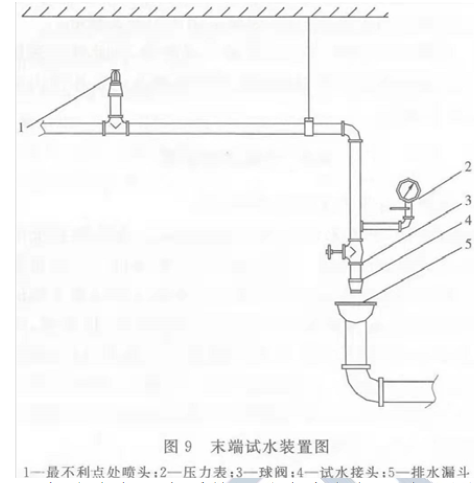 二建机电工程实务,章节练习,基础复习,案例精选