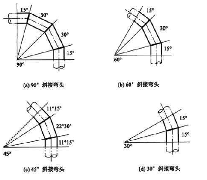 二建机电工程实务,章节练习,基础复习,案例精选