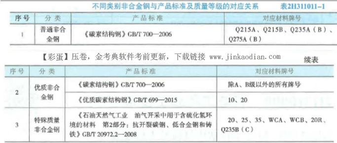 二建机电工程实务,章节练习,二建机电工程实务模拟