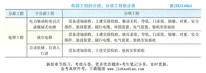 二建机电工程实务,章节训练,二建机电工程实务