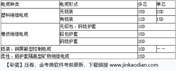 二建机电工程实务,章节练习,内部冲刺