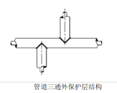 二建建设工程法规及相关知识,章节练习,二建机电工程实务模拟