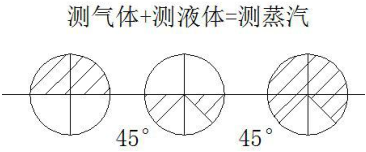 二建机电工程实务,章节练习,基础复习,真题精选