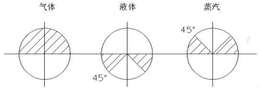 二建机电工程实务,章节练习,基础复习,真题精选
