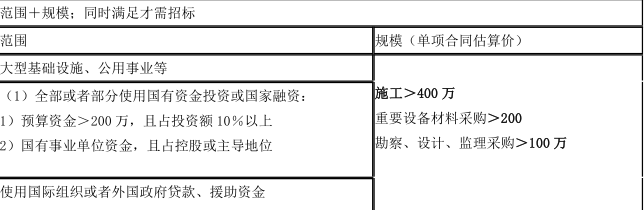 二建机电工程实务,章节练习,基础复习,真题精选