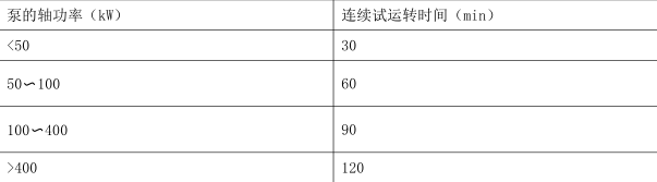 二建机电工程实务,章节练习,基础复习,真题精选