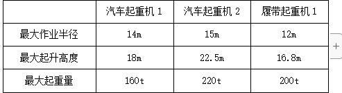二建机电工程实务,章节练习,二建机电工程实务高分