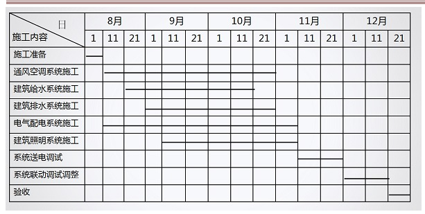 二建机电工程实务,章节练习,二建机电工程实务模拟