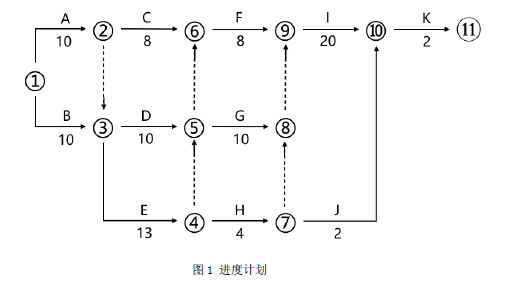 二建机电工程实务,章节练习,二建机电工程实务预测
