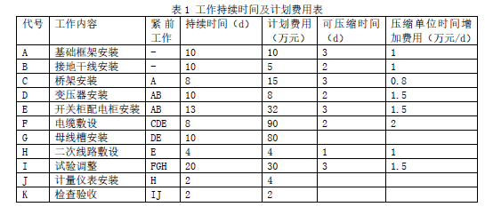 二建机电工程实务,章节练习,二建机电工程实务预测