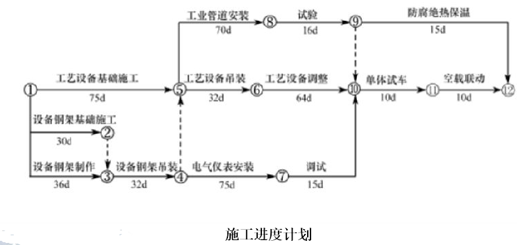 二建机电工程实务,章节练习,二建机电工程实务模拟