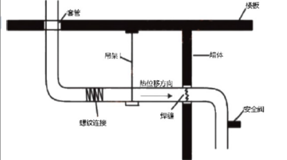 二建机电工程实务,章节练习,二建机电工程实务模拟