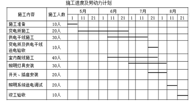 二建机电工程实务,章节练习,二建机电工程实务高分