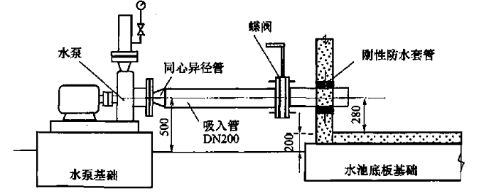 二建机电工程实务,章节练习,二建机电工程实务预测
